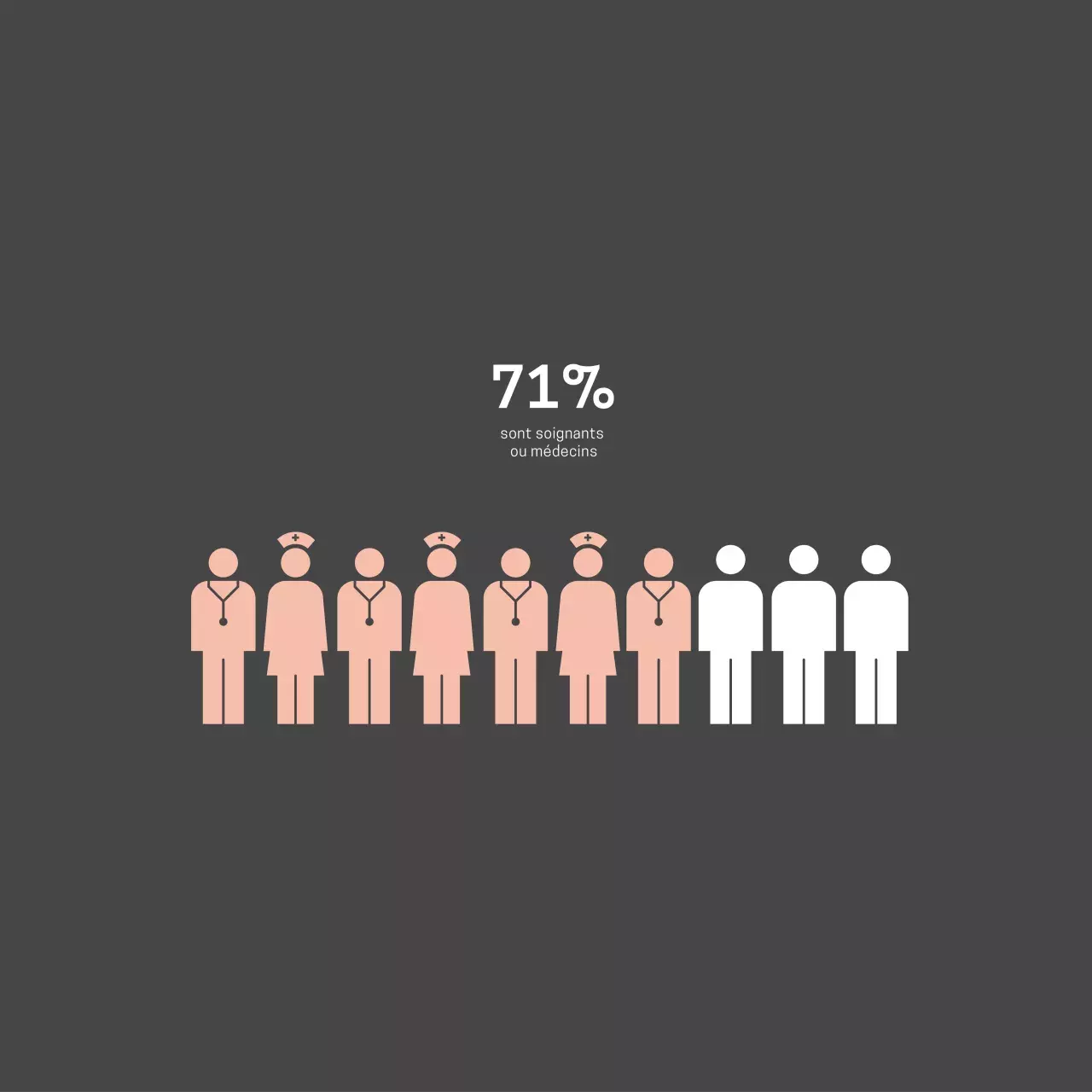 repartition des categories