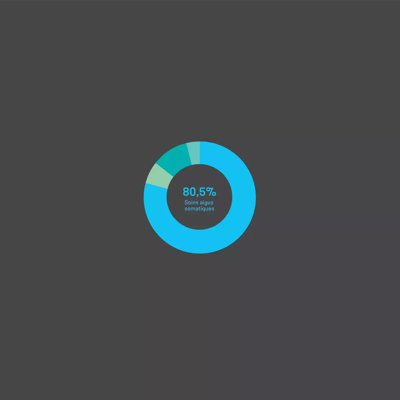 Répartition des cas hospitaliers en 2020