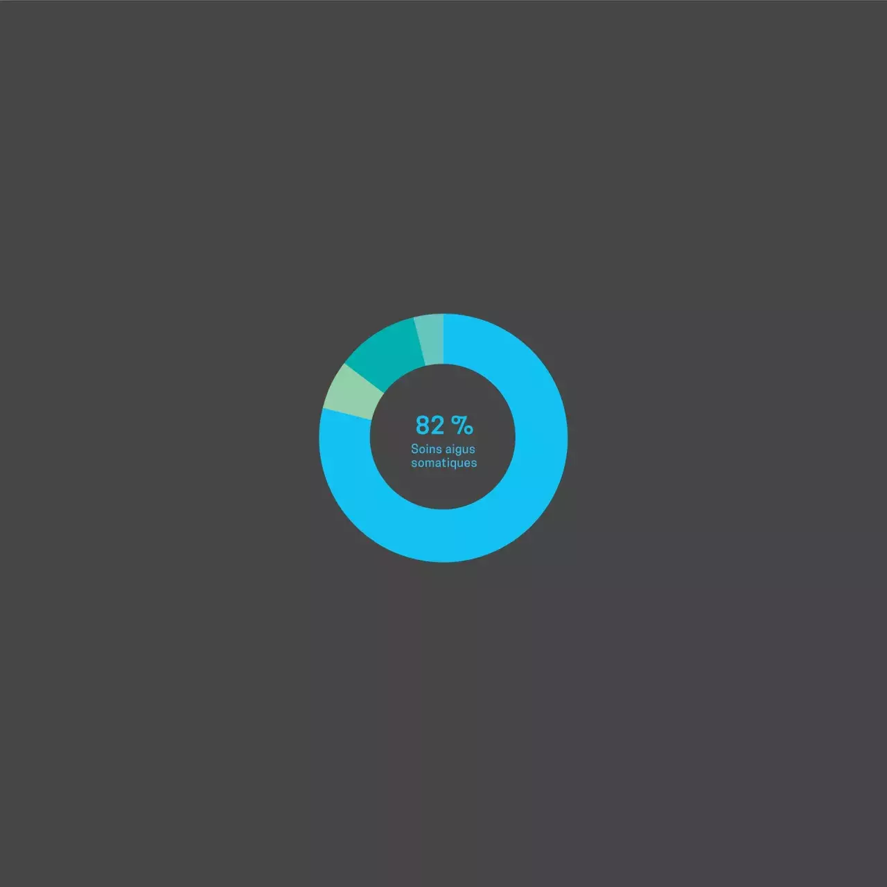 Activité médicale 2021